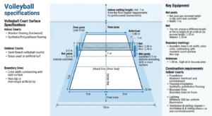 Standard Volleyball Court Dimensions