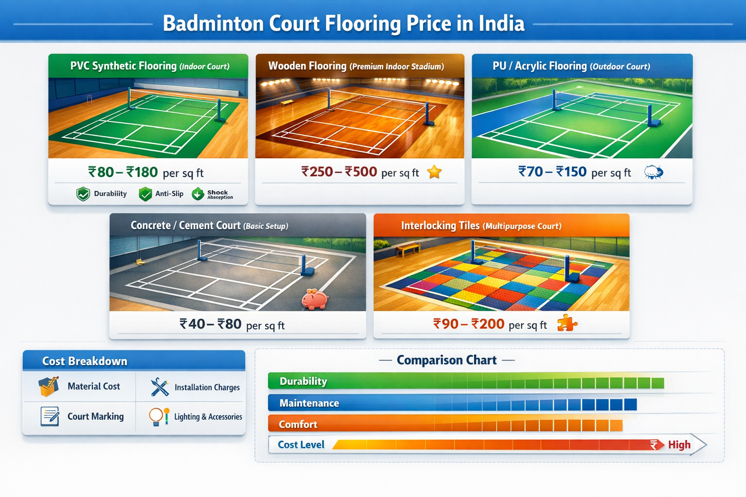 Badminton Court Flooring Price
