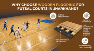 Why Choose Wooden Flooring for Futsal Courts in Jharkhand?
