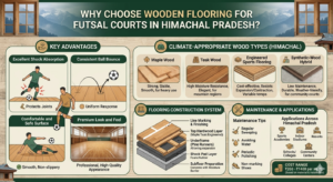 Why Wooden Flooring for Futsal Courts?