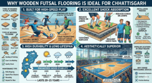 Why Wooden Futsal Flooring is Ideal for Chhattisgarh