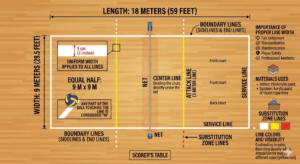. Standard Volleyball Court Dimensions