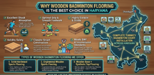 Why Wooden Badminton Flooring Is the Best Choice in Haryana