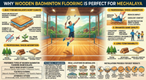 Why Wooden Badminton Flooring Is Perfect for Meghalaya