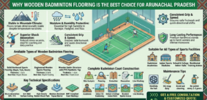 Why Wooden Badminton Flooring Is the Best Choice for Arunachal Pradesh